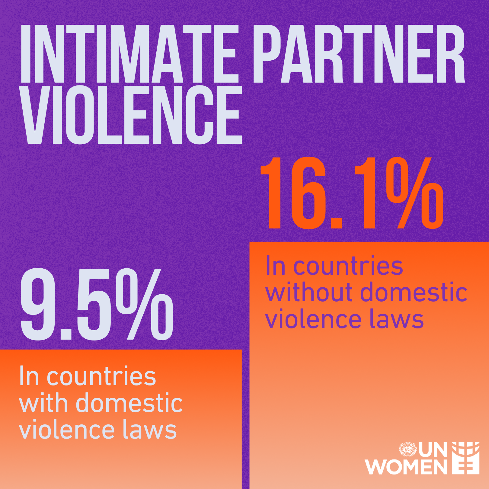 16 Days of Activism against Gender-Based Violence